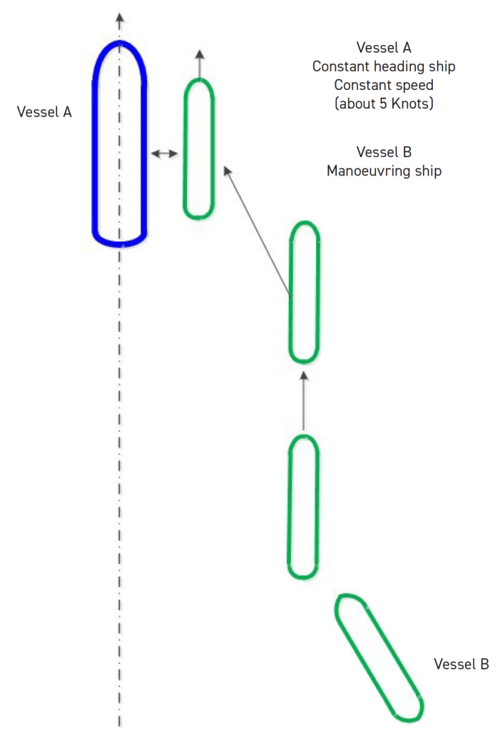 A diagram from the American Bureau of Shipping – showing key points for safe ship to ship (sts) transfer operations.